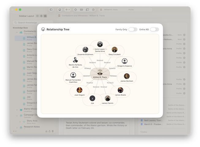 Loreography relationship tree showing connected story characters